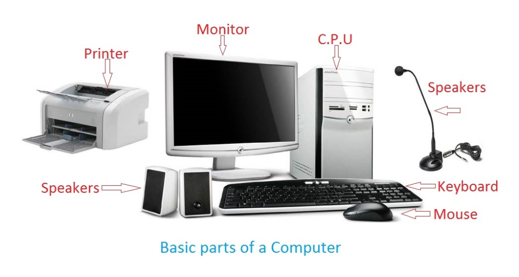 Basic Parts of a Computer