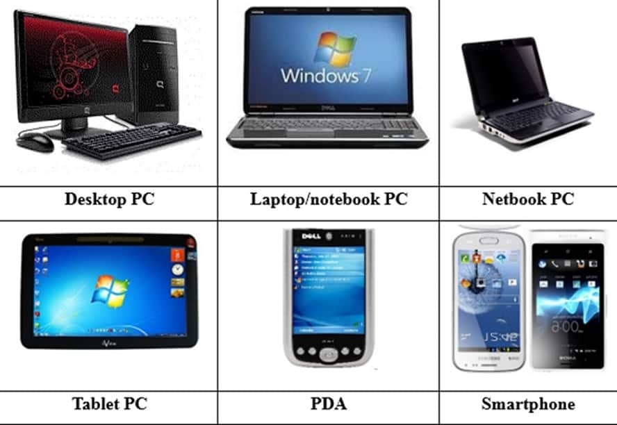 Types of Computers