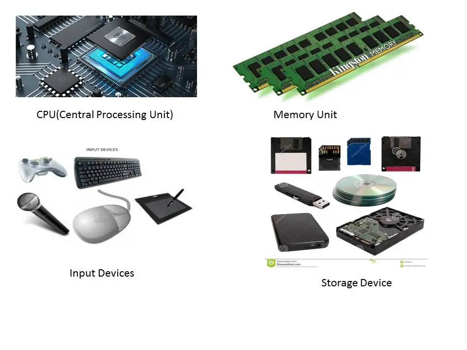 Basic Computer Components