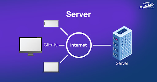 Internet Basics